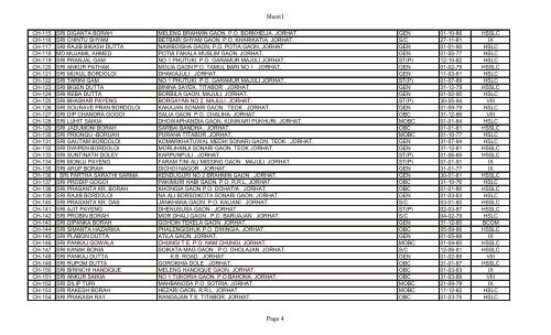 Sheet1 Page 1 - Jorhat