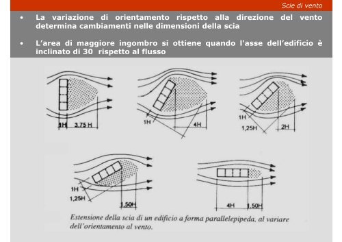 Scie di vento