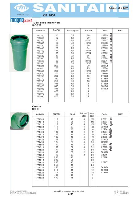 Catalogue Tubes - Cfm