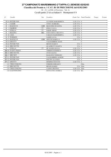 27Â°CAMPIONATO MAREMMANO-2Â°TAPPA-CISENESE ... - Zingarini