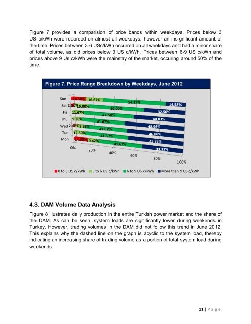 Turkish Power Market Monthly Report (June 2012) - Hydropower ...