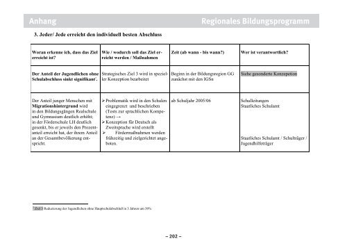 5 Grundschulen - Kreis Groß-Gerau