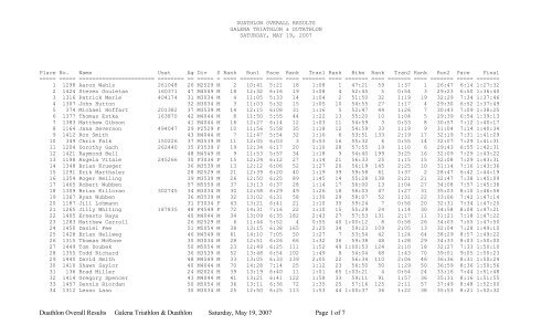 Duathlon Overall Results Galena Triathlon & Duathlon Saturday ...