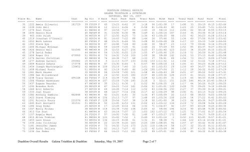 Duathlon Overall Results Galena Triathlon & Duathlon Saturday ...