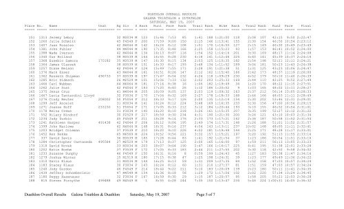 Duathlon Overall Results Galena Triathlon & Duathlon Saturday ...