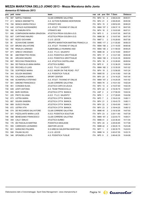 Mezza Maratona dello Jonio - Lazio Runners Team