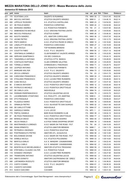 Mezza Maratona dello Jonio - Lazio Runners Team