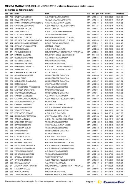 Mezza Maratona dello Jonio - Lazio Runners Team