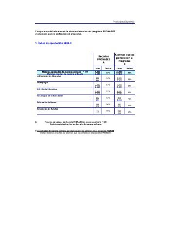 Indicadores PRONABES enero-junio 2005(PDF)