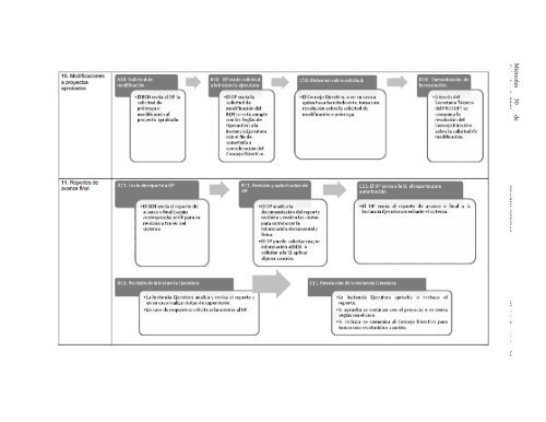 Reglas de OperaciÃ³n 2010 - SecretarÃ­a de EconomÃ­a