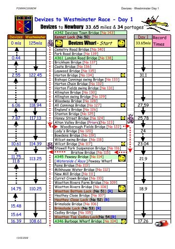 DW Race 1st day Map - Wey Kayak Club