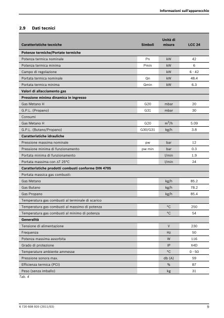 Manuale di installazione e di utilizzo - Bosch