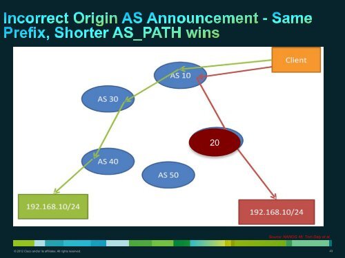 Presentation - Cisco Knowledge Network