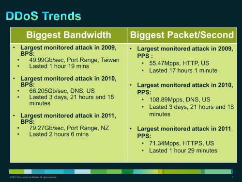 Presentation - Cisco Knowledge Network