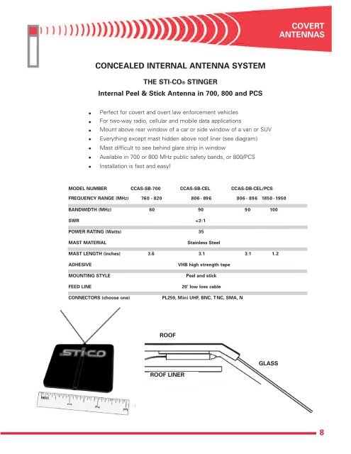 covert antennas