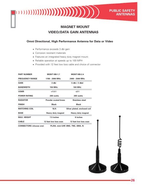 covert antennas