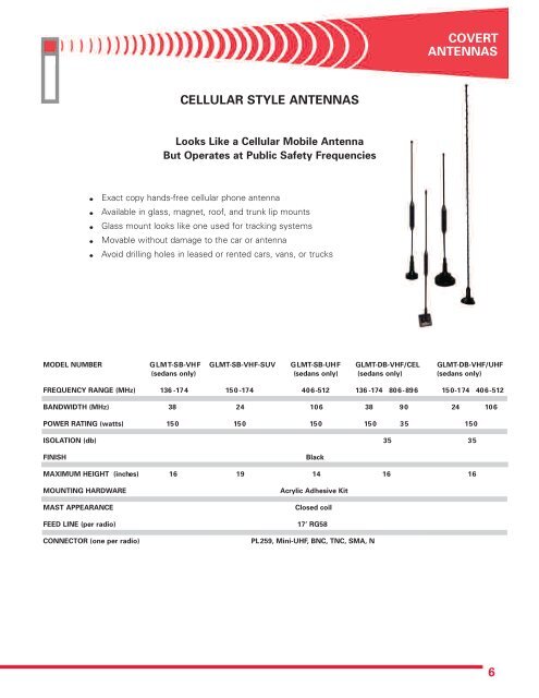 covert antennas