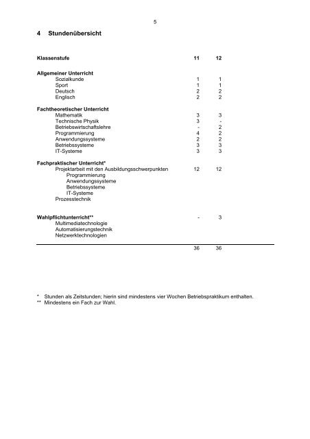 Thüringer Lehrplan - Thillm