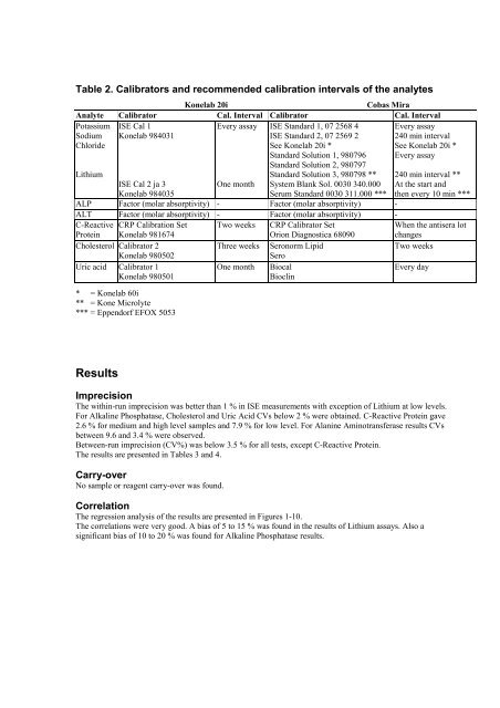 EVALUATION OF THE KONELAB 20i CLINICAL CHEMISTRY ...