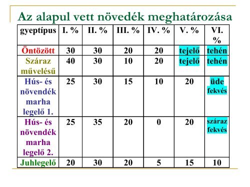 GyephasznosÃ­tÃ¡s