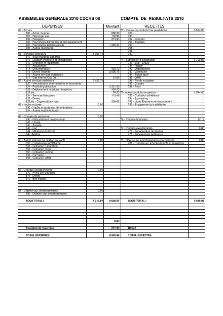 Bilan Comptable 10 Cap08
