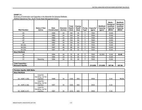 Water Supply Plan - City of Miami