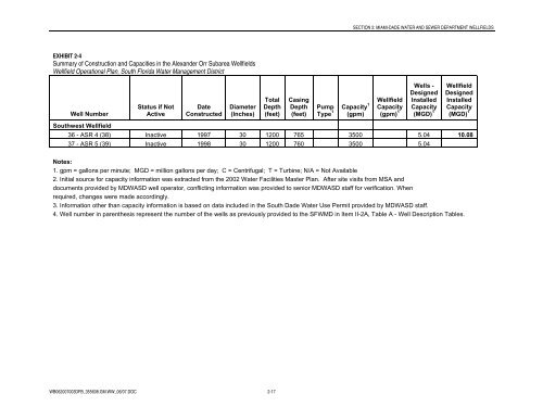 Water Supply Plan - City of Miami