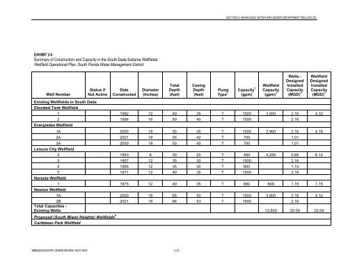 Water Supply Plan - City of Miami