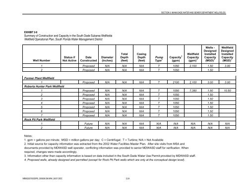 Water Supply Plan - City of Miami