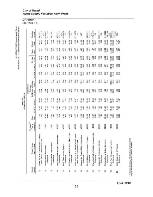 Water Supply Plan - City of Miami