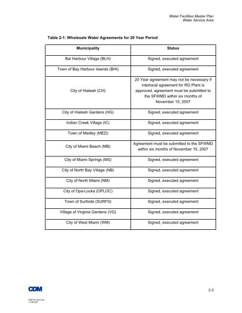 Water Supply Plan - City of Miami