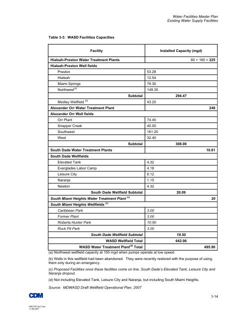Water Supply Plan - City of Miami
