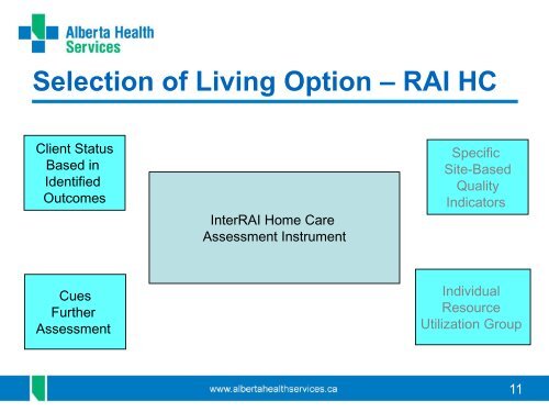 AHS Presentation (Designate Supportive Living 101) - Alberta ...