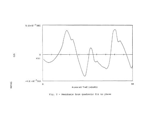 NIST Technical Note 1337: Characterization of Clocks and Oscillators