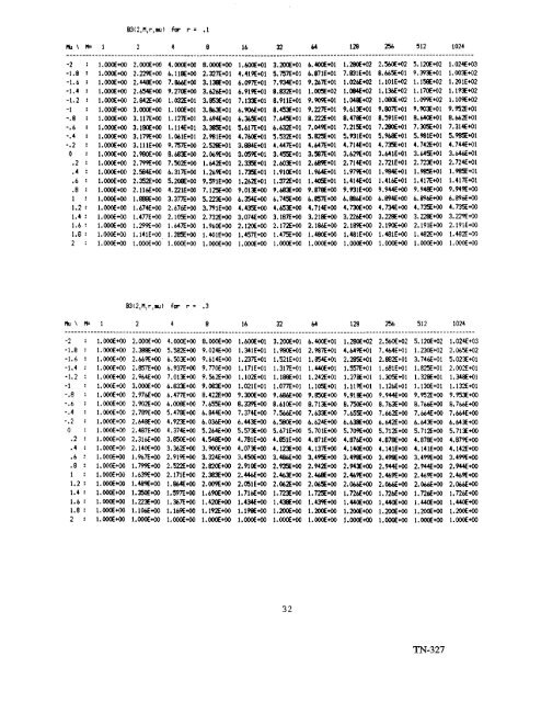 NIST Technical Note 1337: Characterization of Clocks and Oscillators