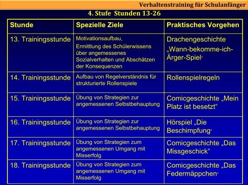 Verhaltenstraining für Schulanfänger - Universität Bremen