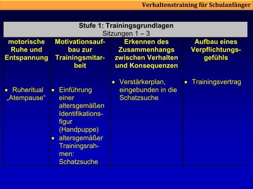 Verhaltenstraining für Schulanfänger - Universität Bremen
