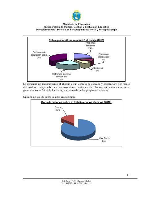 informe final 2010 vf - Ministerio de EducaciÃ³n de la Provincia del ...