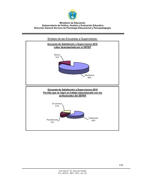 informe final 2010 vf - Ministerio de EducaciÃ³n de la Provincia del ...