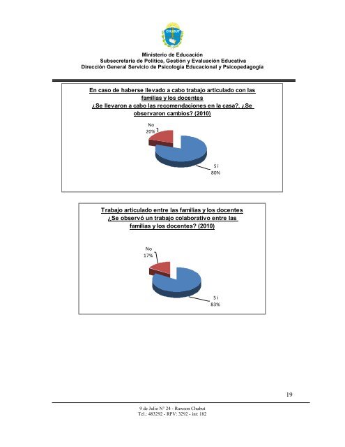 informe final 2010 vf - Ministerio de EducaciÃ³n de la Provincia del ...