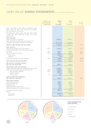 annual financial statements - Truworths