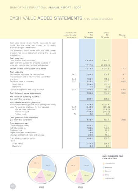 annual financial statements truworths hershey