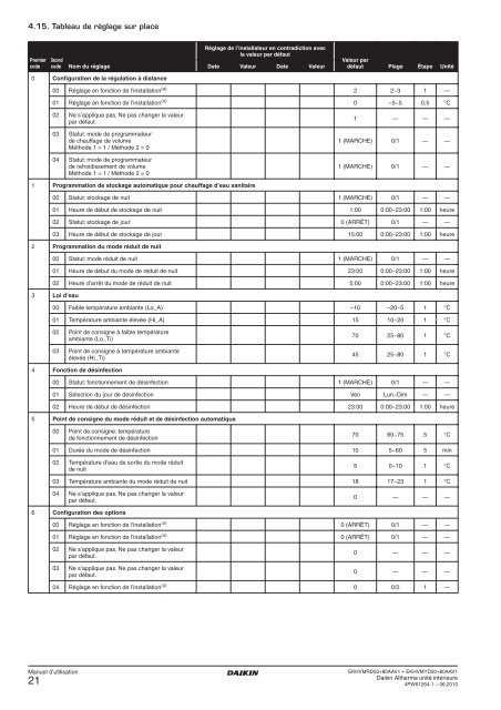 Mode d'emploi Daikin Altherma bi bloc basse