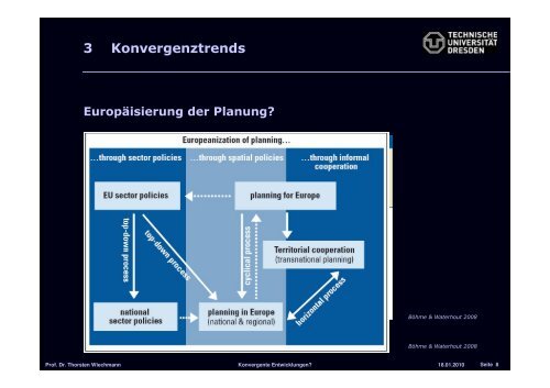 Konvergente Entwicklungen auf dem Weg zu einer ... - vlp-aspan