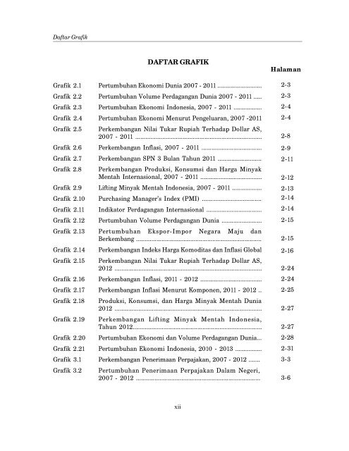 Nota Keuangan dan RAPBN 2013 - Direktorat Jenderal Anggaran ...