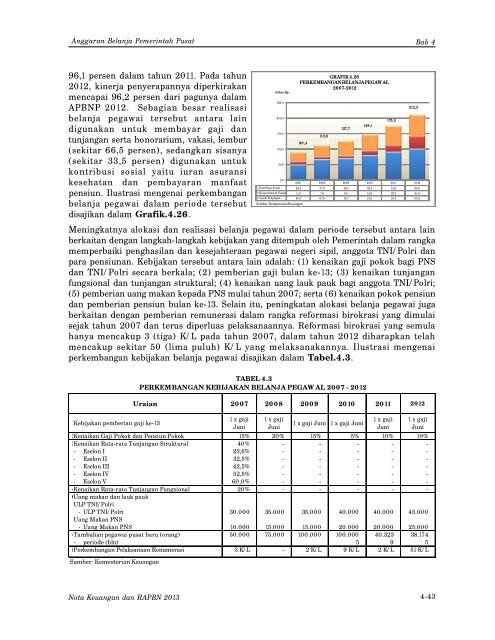 Nota Keuangan dan RAPBN 2013 - Direktorat Jenderal Anggaran ...