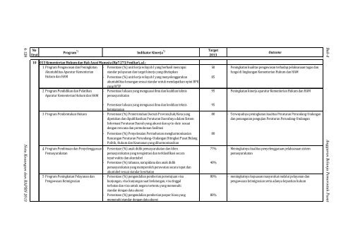 Nota Keuangan dan RAPBN 2013 - Direktorat Jenderal Anggaran ...