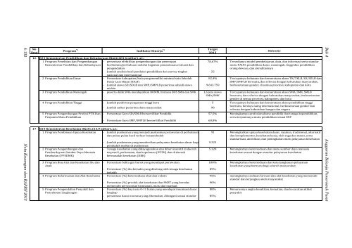 Nota Keuangan dan RAPBN 2013 - Direktorat Jenderal Anggaran ...