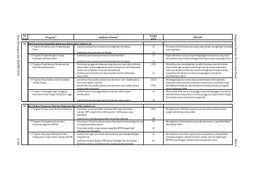 Nota Keuangan dan RAPBN 2013 - Direktorat Jenderal Anggaran ...