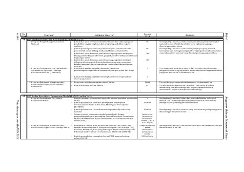 Nota Keuangan dan RAPBN 2013 - Direktorat Jenderal Anggaran ...